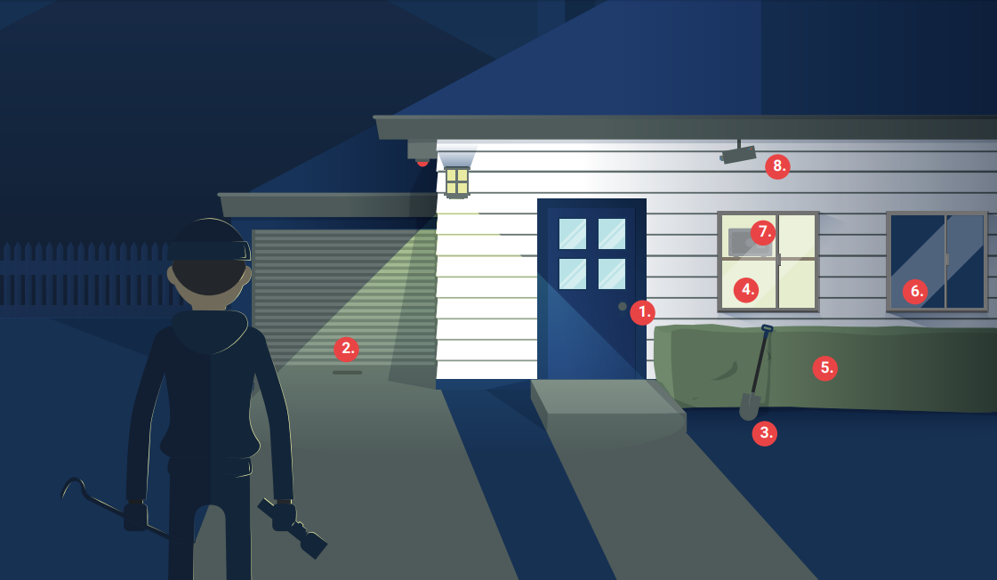 Security Tips for Protecting Your Home