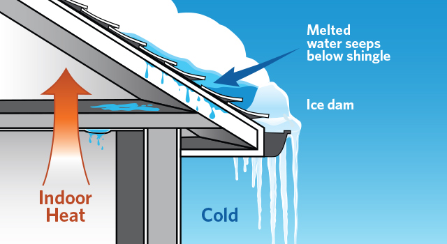 Prevent Ice Dams