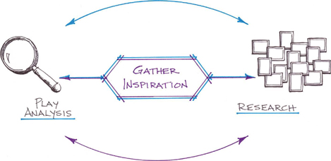 Research and Gather Inspiration
