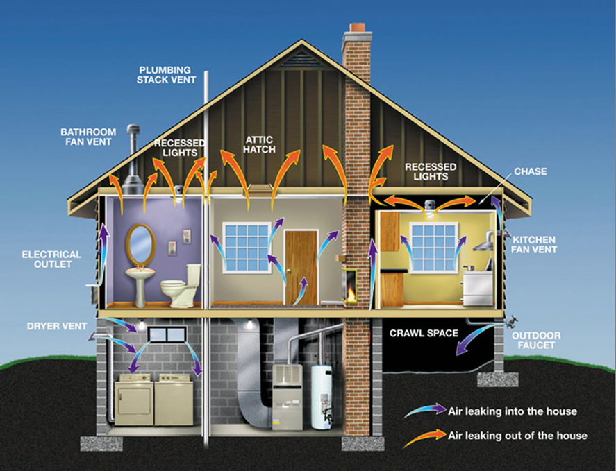 Energy-Efficient Insulation